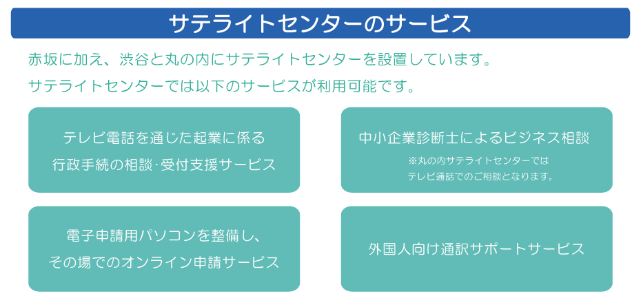 渋谷サテライトセンターのサービス